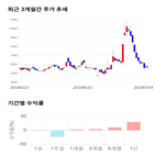 종목,점수,투자,조광,측면,기업