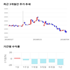 종목,점수,투자,기업,원림,기록