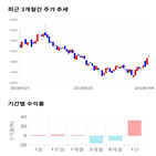 종목,점수,투자,한국전자금융,주가,기업