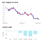 종목,점수,투자,삼익,측면,주가