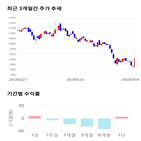 종목,점수,투자,넥슨지티,기업,기록