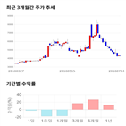 종목,점수,투자,퍼스텍,기록,주가