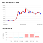 종목,점수,투자,주가,기록,측면