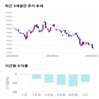 종목,점수,투자,주가,기록,측면