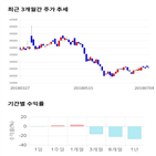 종목,점수,투자,클리오,기업,수익률