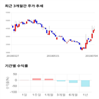 종목,점수,투자,현성바이탈,기업,기록