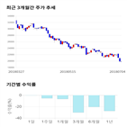 종목,점수,투자,뉴파워프라즈마,측면,기록