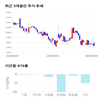 종목,점수,투자,샘표식품,측면,기록