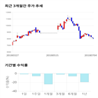 종목,점수,투자,글로벌텍스프리,기업,주가