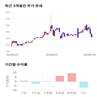 종목,점수,투자,기업,태경화학,수익률