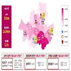 소비,가장,강남구,서초구