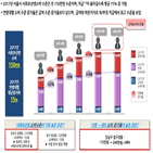 사회초년생,소비,강서구