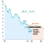 출생아,합계출산율,출산율,명대,저출산,이후,정부,출생