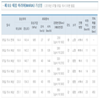 태풍,기상청,마리아,정보,강타