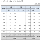 의료기기,허가,지난해,프린팅,3d,국내