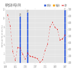 제주반도체,기사,139.1억