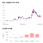 종목,점수,투자,조비,주가,기록