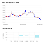 종목,점수,투자,샘표,기업,주가