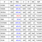 비트코인,가상화폐,리움,거래