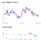 종목,점수,투자,하이셈,측면,기록