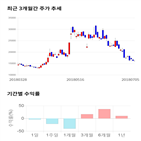 종목,점수,투자,기업,유신,측면