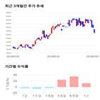종목,점수,투자,한국가스공사,주가,기록