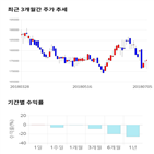 종목,점수,투자,기업,GS홈쇼핑