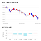 종목,점수,투자,디오,기업,주가