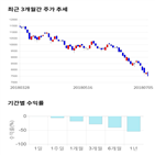 종목,점수,투자,주가,세코닉스,기록