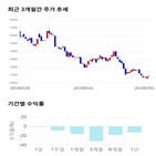 종목,점수,투자,아진엑스텍,측면,기록