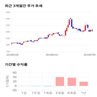 종목,점수,투자,액트,측면,주가