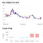 종목,점수,투자,필룩스,기업,기록