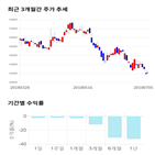 종목,점수,투자,한라홀딩스,기록,주가