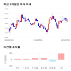 종목,점수,투자,덱스터,주가,수익률
