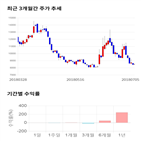 종목,점수,투자,링크제니시스,주가,기업