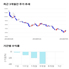 종목,점수,투자,시아,린드먼,측면