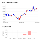 종목,점수,투자,스튜디오드래곤,주가,기업