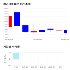 종목,점수,투자,기업,주가,측면
