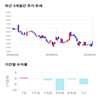 종목,점수,투자,샘표식품,측면,기록