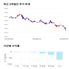 종목,점수,투자,제일파마홀딩스,측면,기록