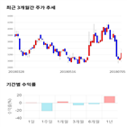 종목,점수,투자,기업,수익률,기록