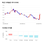 종목,점수,인베스트먼트,투자,기업,주가