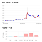 종목,점수,투자,기업,오리콤,측면