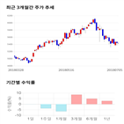 종목,점수,투자,미래에셋생명,기록,주가