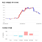 종목,점수,투자,원익,기록,기업