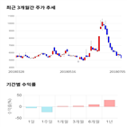 종목,점수,투자,조광,측면,기업