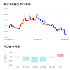 종목,점수,투자,기업,한전기술,주가