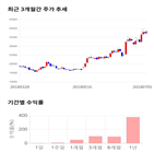 종목,점수,투자,삼화전기,주가