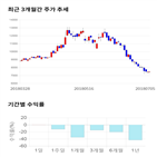 종목,점수,투자,주가,대한제강,기록