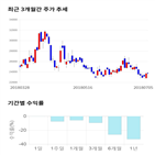 종목,점수,투자,기업,기록,측면